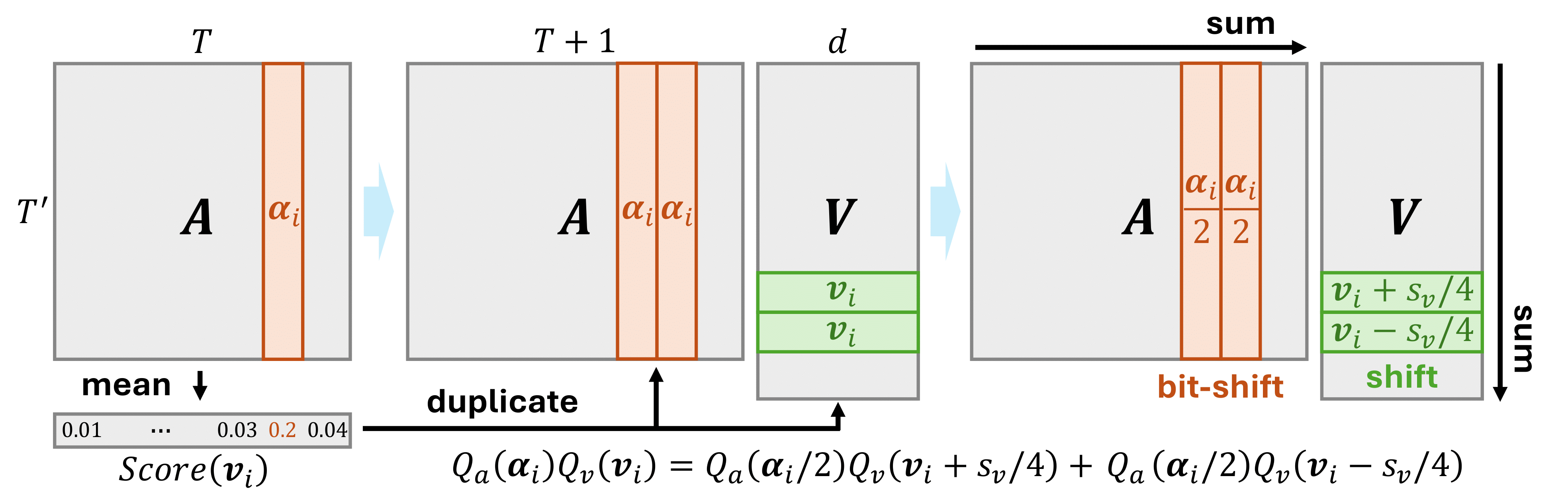 Shift-and-Sum teaser